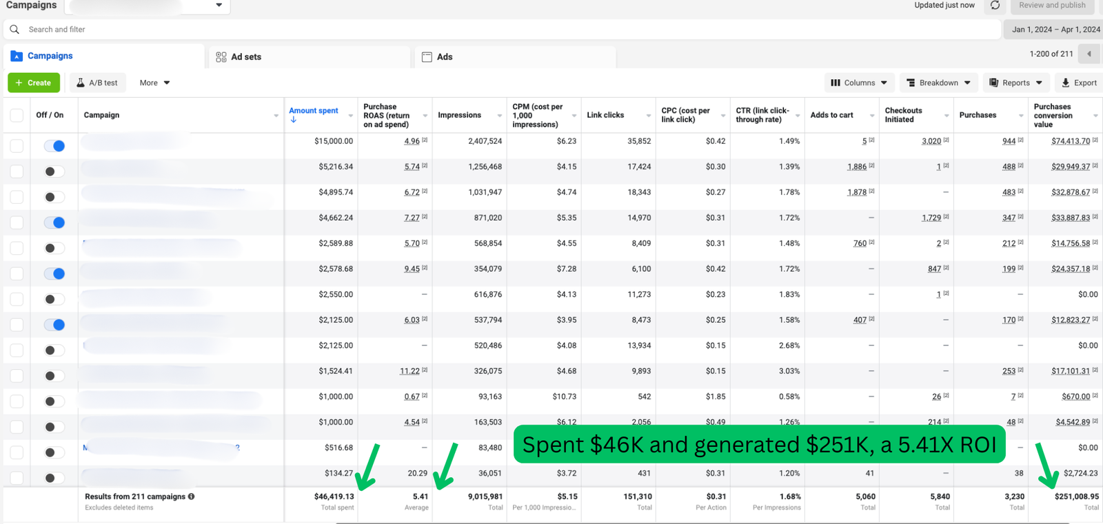 Google Ads Results